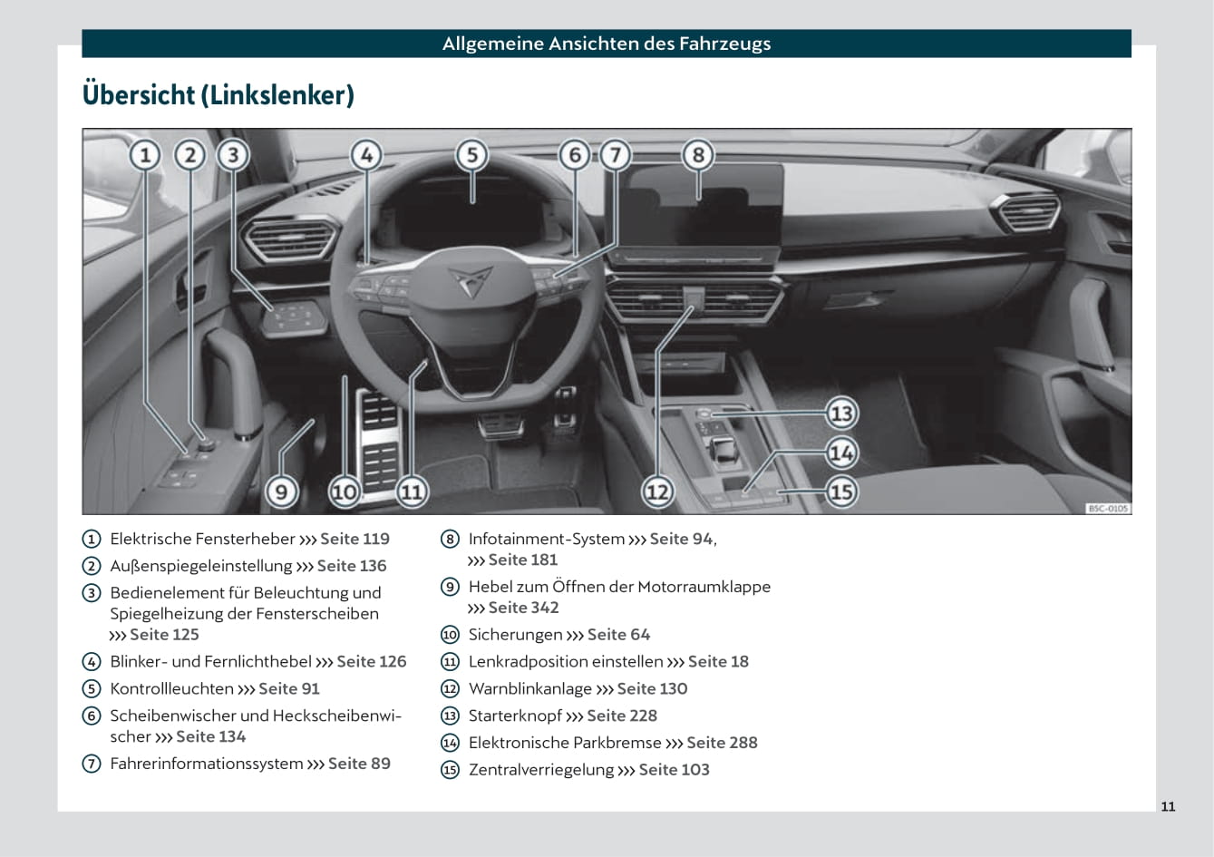 2021 Cupra Leon Owner's Manual | German