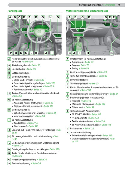 2019-2020 Skoda Kamiq Gebruikershandleiding | Duits