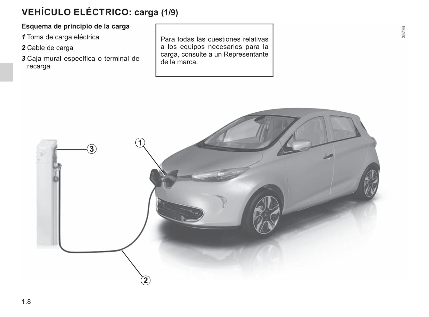 2018-2019 Renault Zoe Owner's Manual | Spanish