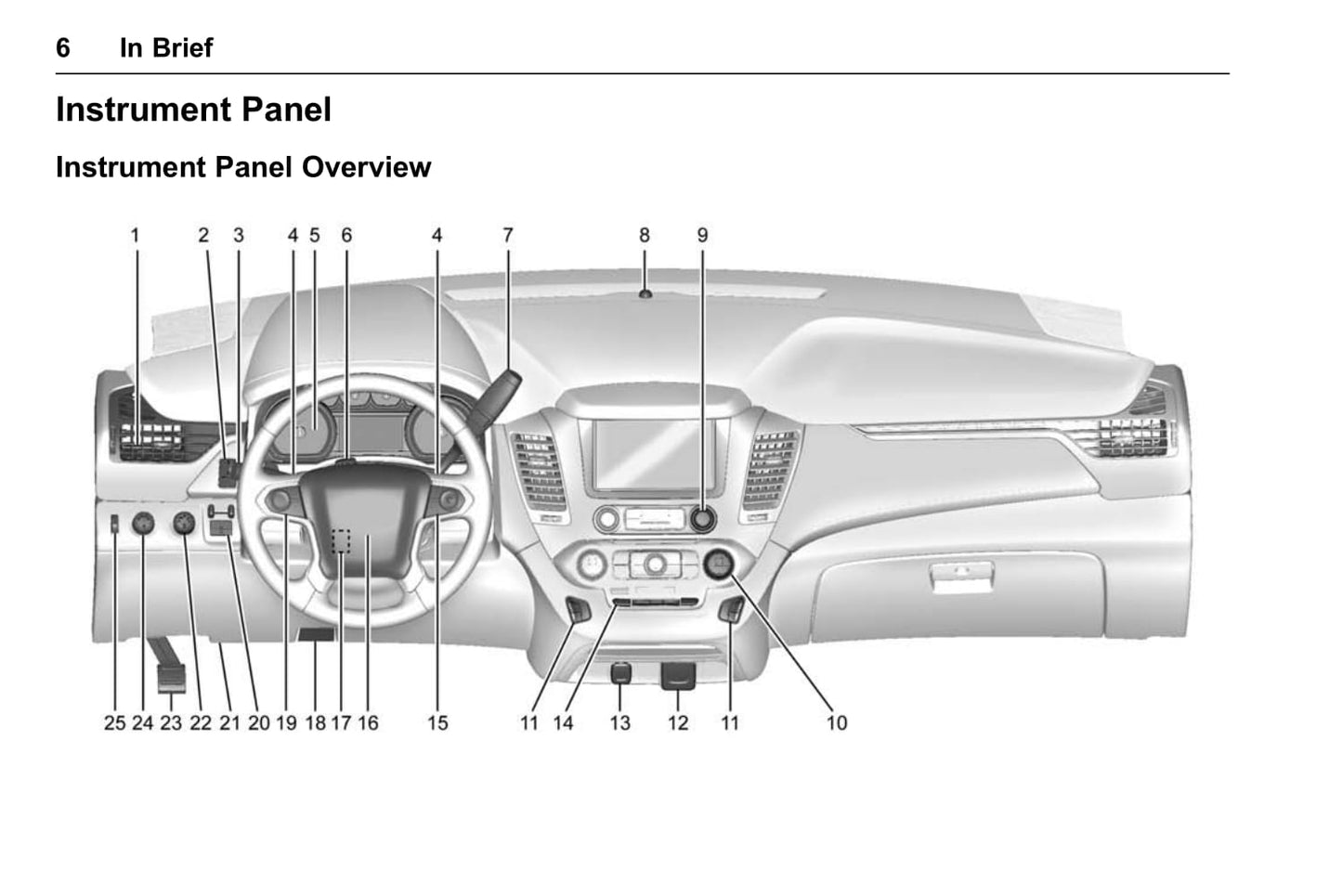 2016 Chevrolet Suburban/Tahoe Owner's Manual | English