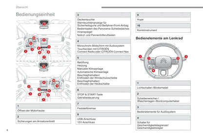 2019-2021 Citroën C3 Aircross Bedienungsanleitung | Deutsch