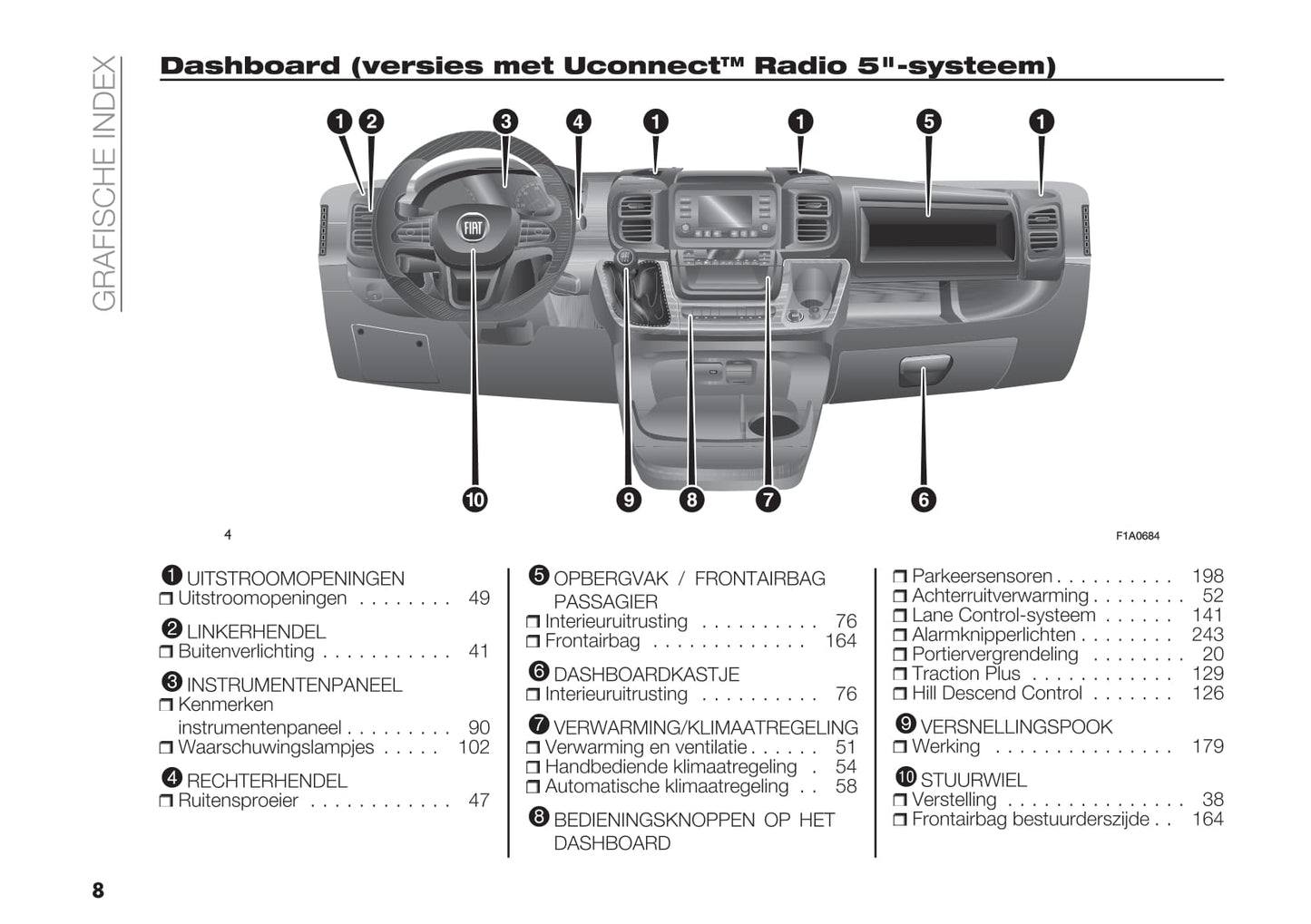 2021-2022 Fiat Ducato Bedienungsanleitung | Niederländisch