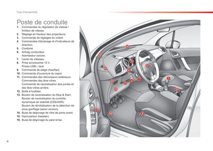 2015-2016 Citroën C3 Gebruikershandleiding | Frans