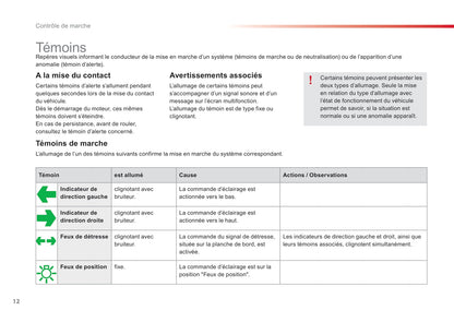 2015-2016 Citroën C3 Gebruikershandleiding | Frans