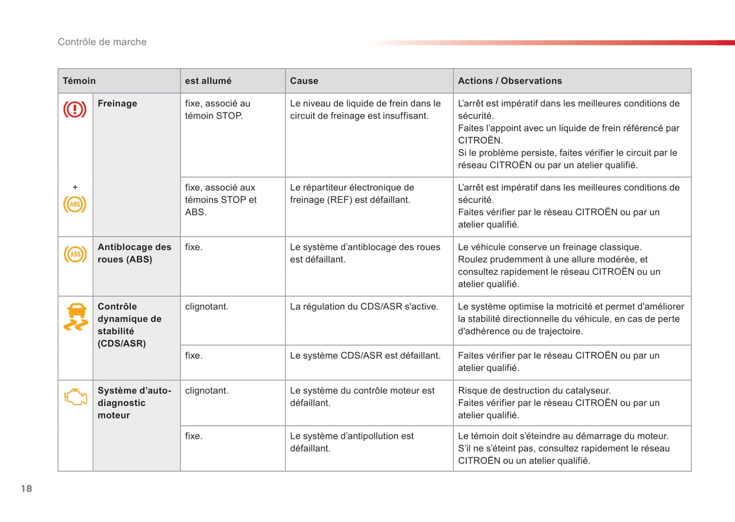 2015-2016 Citroën C3 Gebruikershandleiding | Frans