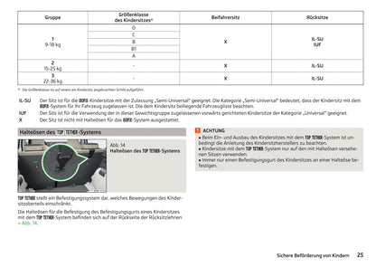 2016-2017 Skoda Citigo Gebruikershandleiding | Duits