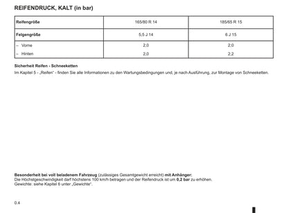 2008-2012 Dacia Sandero Bedienungsanleitung | Deutsch