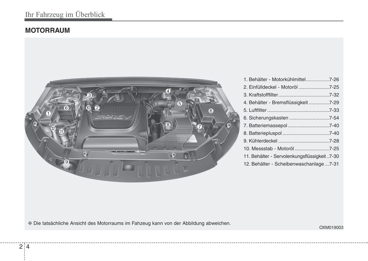 2007-2008 Kia Sorento Bedienungsanleitung | Deutsch