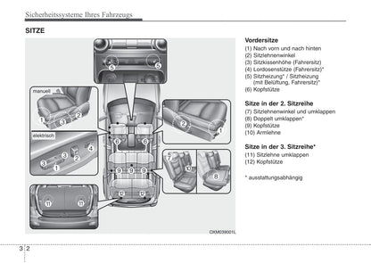 2007-2008 Kia Sorento Bedienungsanleitung | Deutsch