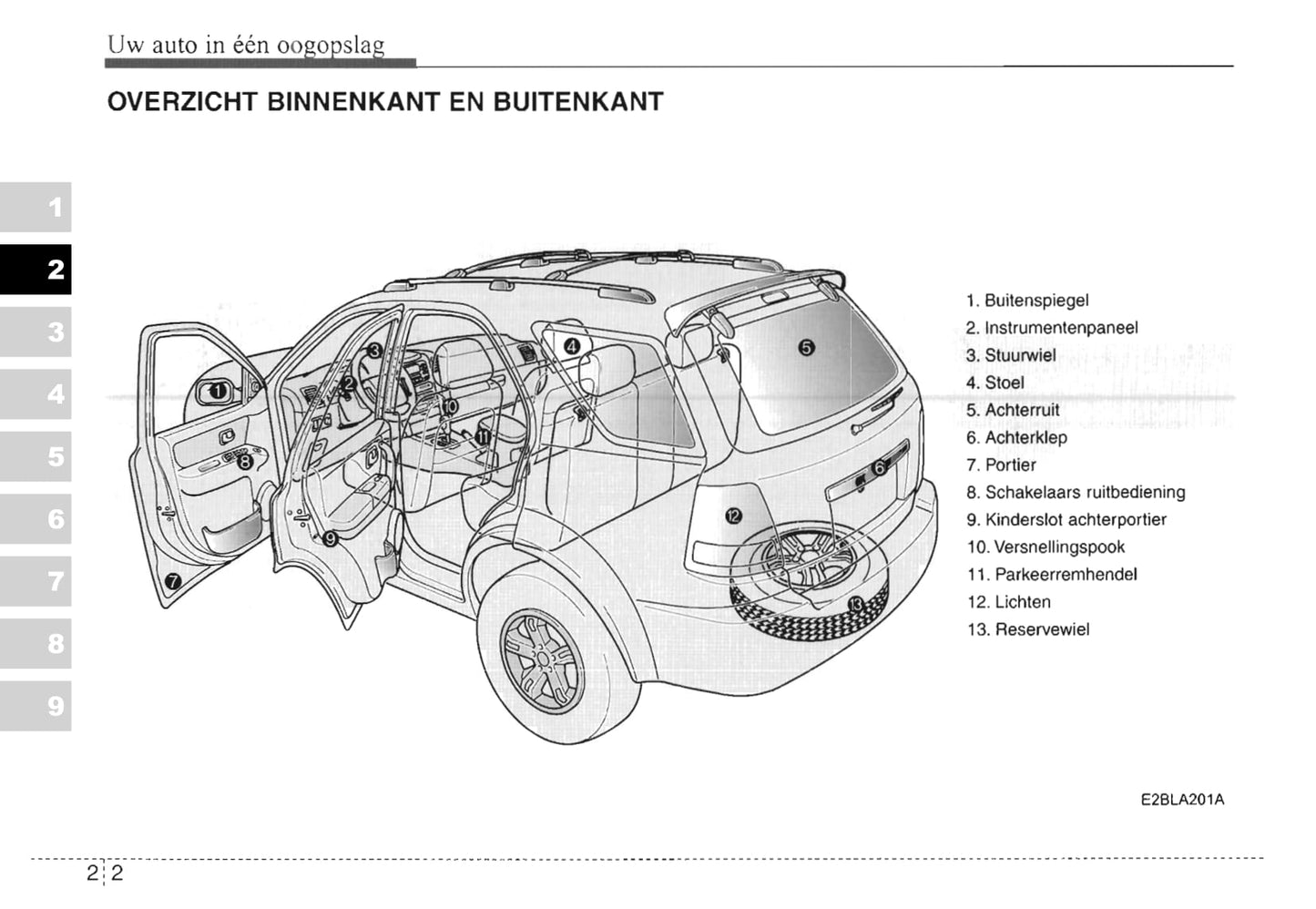 2003-2004 Kia Sorento Owner's Manual | Dutch