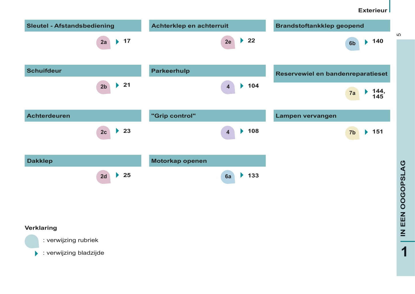 2013-2014 Peugeot Partner Tepee Gebruikershandleiding | Nederlands