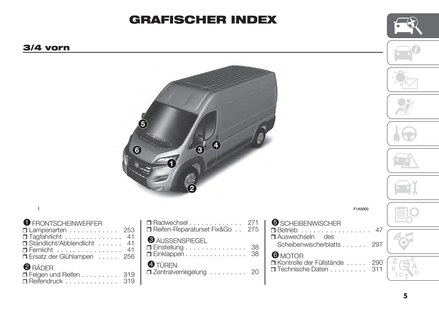 2021-2022 Fiat Ducato Bedienungsanleitung | Deutsch