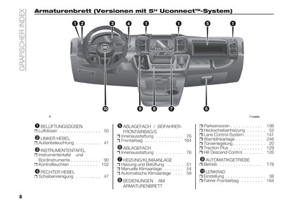 2021-2022 Fiat Ducato Bedienungsanleitung | Deutsch