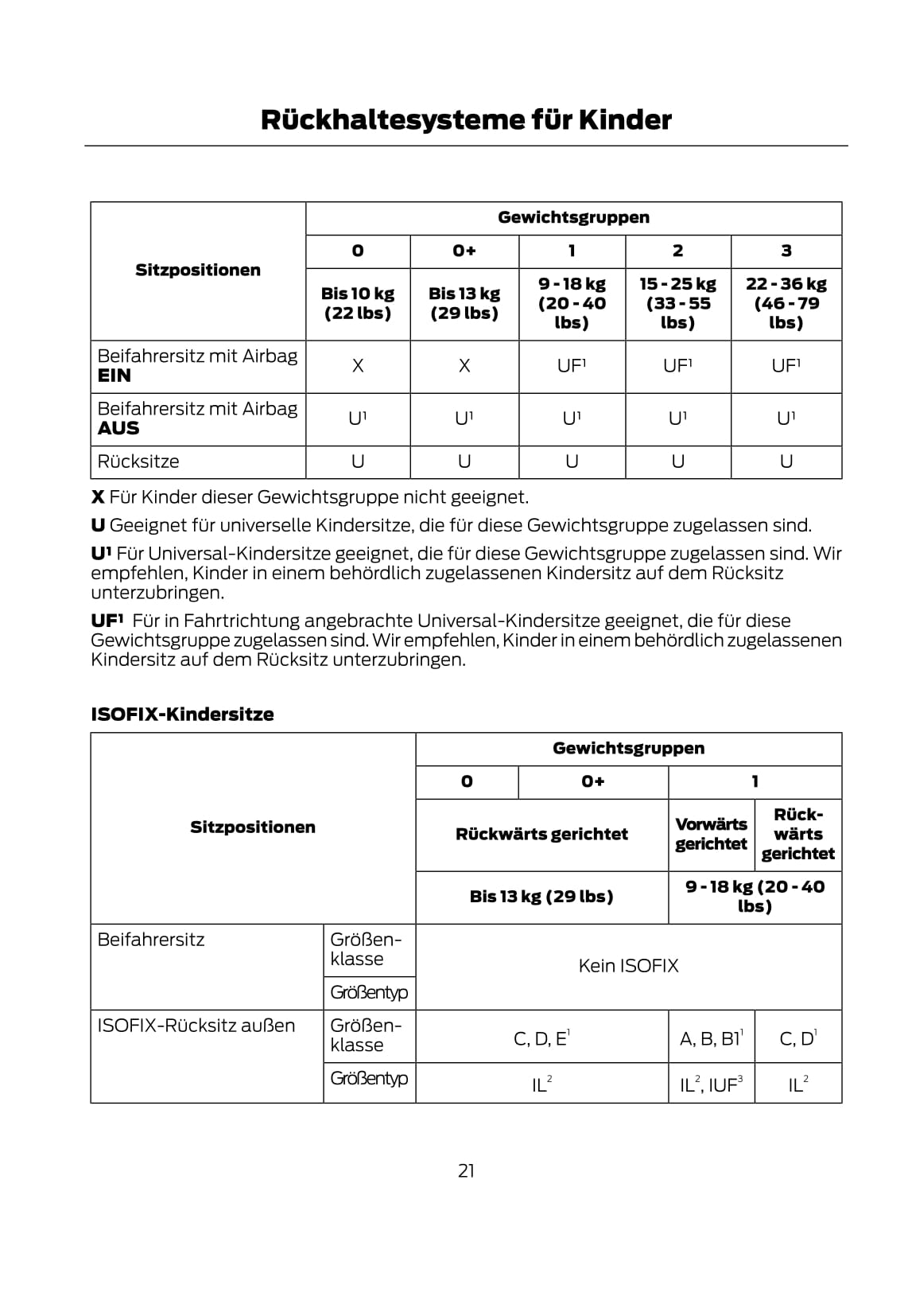 2014-2017 Ford Focus Electric Gebruikershandleiding | Duits