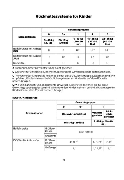 2014-2017 Ford Focus Electric Gebruikershandleiding | Duits