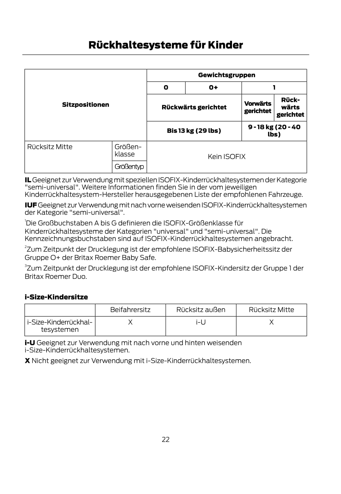 2014-2017 Ford Focus Electric Gebruikershandleiding | Duits