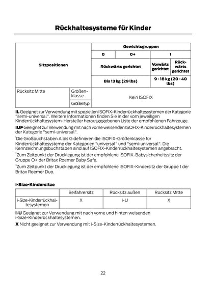 2014-2017 Ford Focus Electric Gebruikershandleiding | Duits