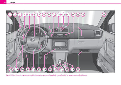 2006-2007 Skoda Fabia Gebruikershandleiding | Pools