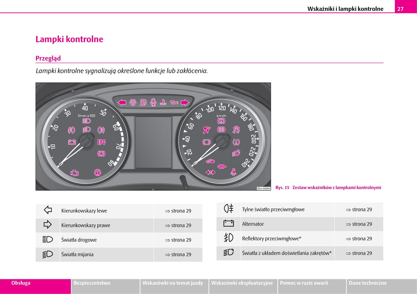 2006-2007 Skoda Fabia Gebruikershandleiding | Pools