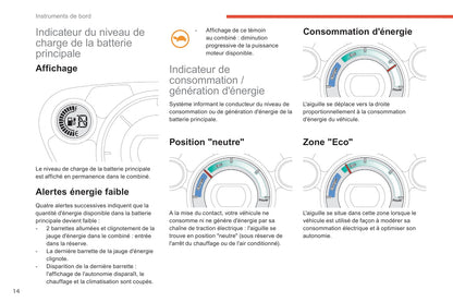 2017-2020 Citroën C-Zero Gebruikershandleiding | Frans