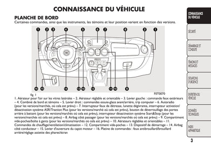 2016-2017 Fiat Fiorino Bedienungsanleitung | Französisch