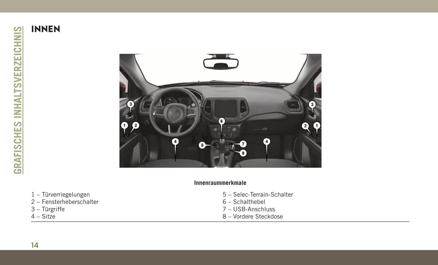 2018-2019 Jeep Compass Owner's Manual | German