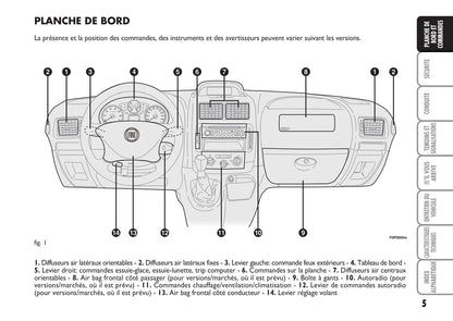 2014-2015 Fiat Scudo Gebruikershandleiding | Frans