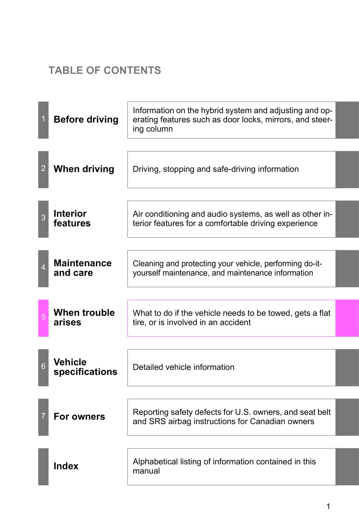 2015 Toyota Prius Owner's Manual | English