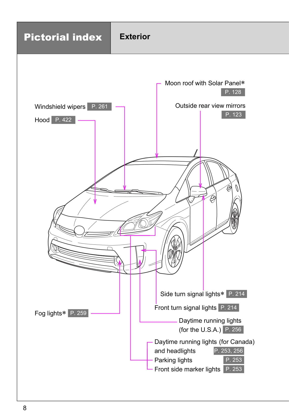 2015 Toyota Prius Owner's Manual | English