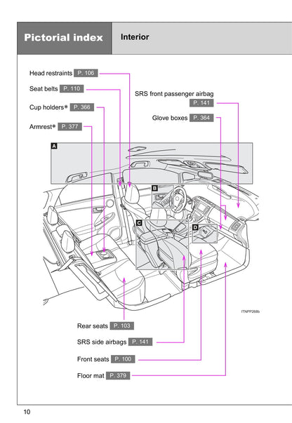 2015 Toyota Prius Owner's Manual | English