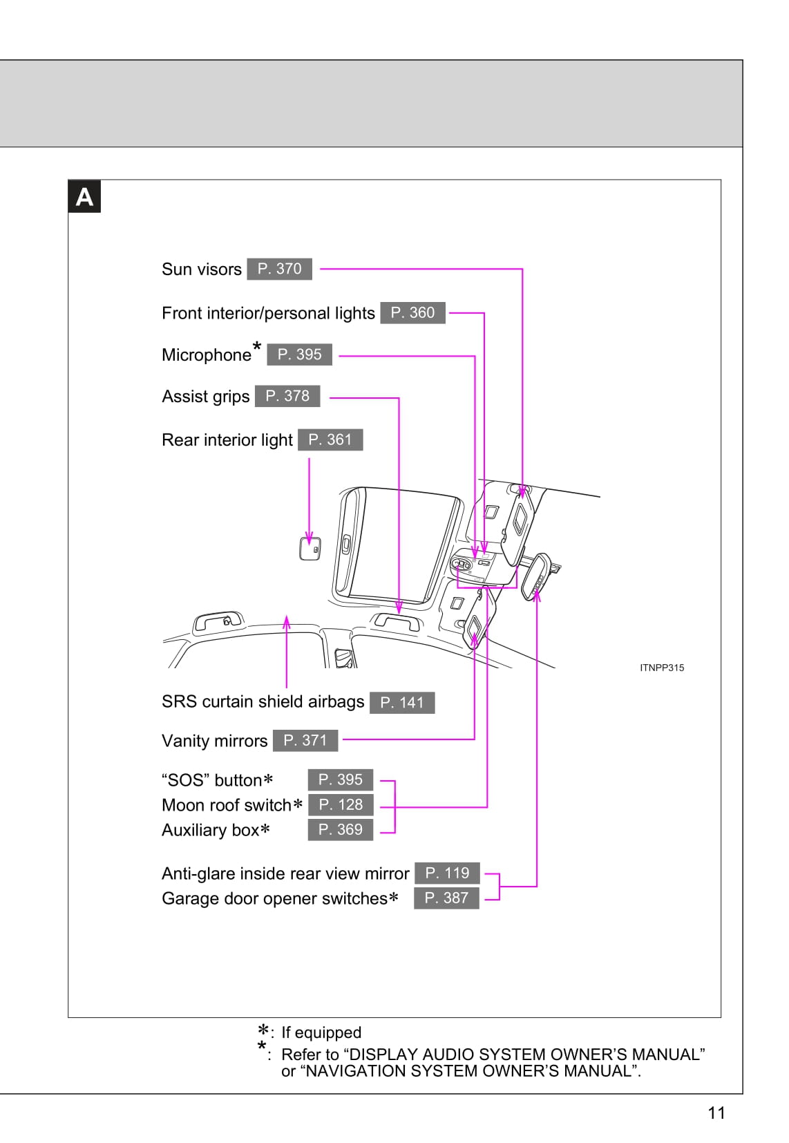 2015 Toyota Prius Owner's Manual | English