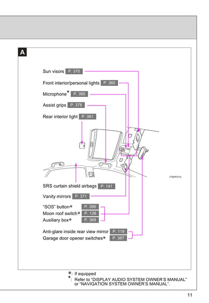 2015 Toyota Prius Owner's Manual | English