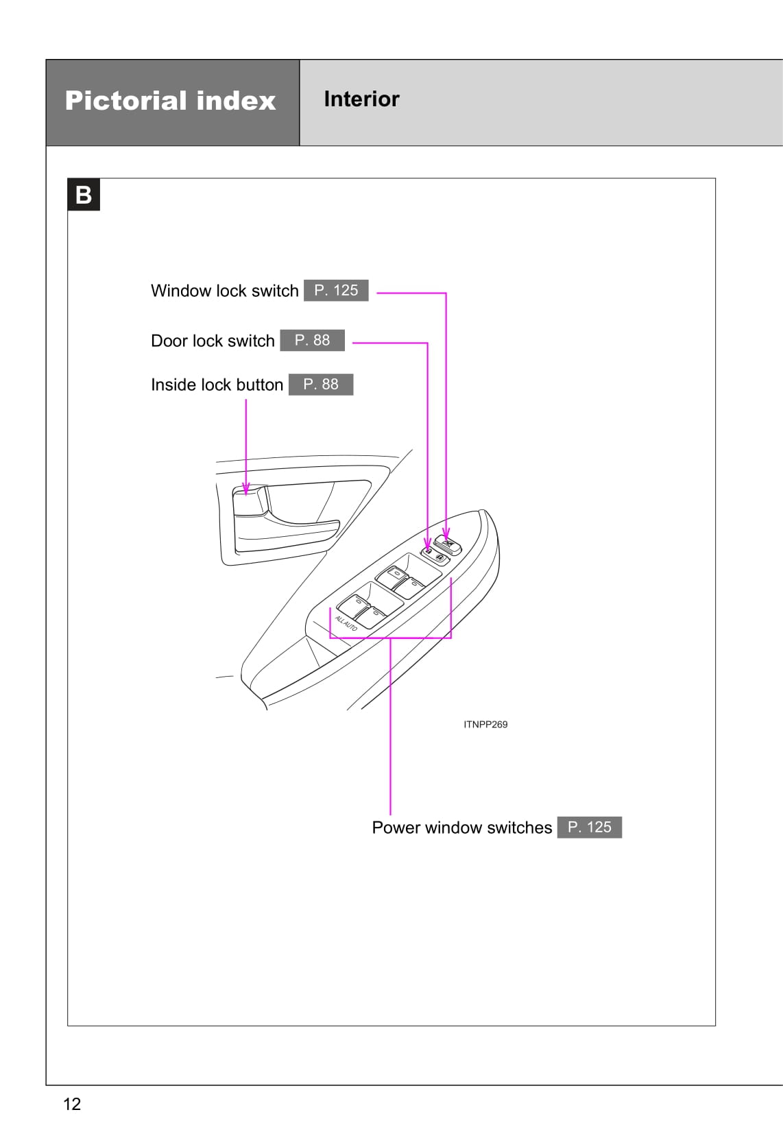 2015 Toyota Prius Owner's Manual | English