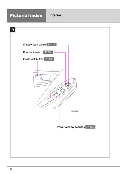 2015 Toyota Prius Owner's Manual | English