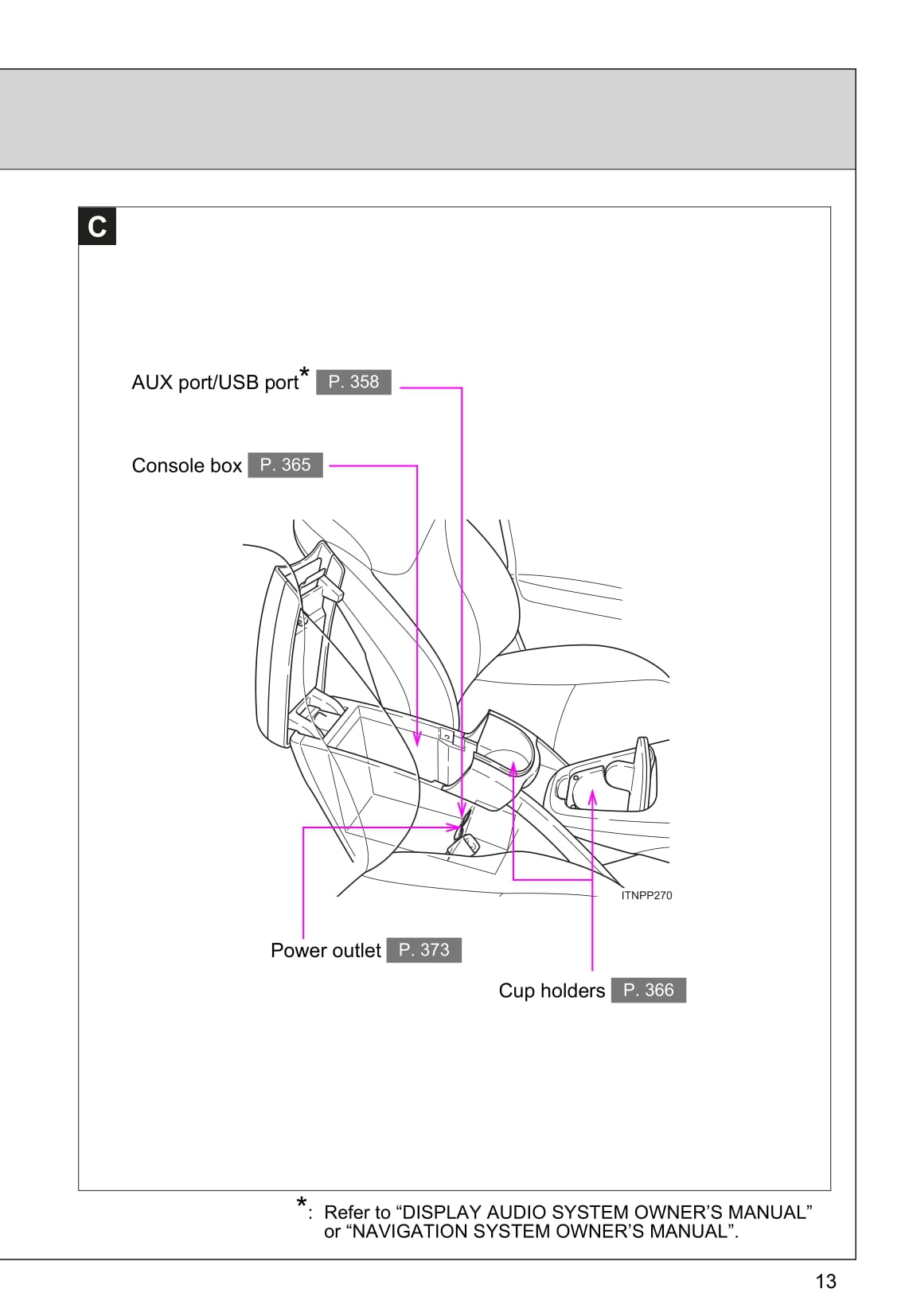 2015 Toyota Prius Owner's Manual | English