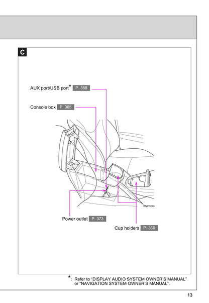 2015 Toyota Prius Owner's Manual | English