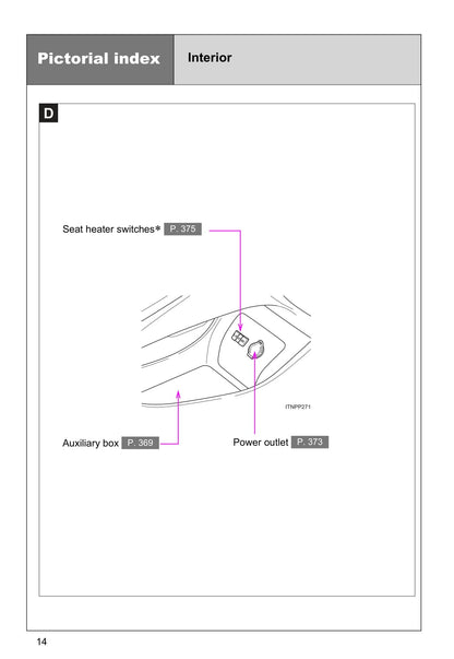 2015 Toyota Prius Owner's Manual | English