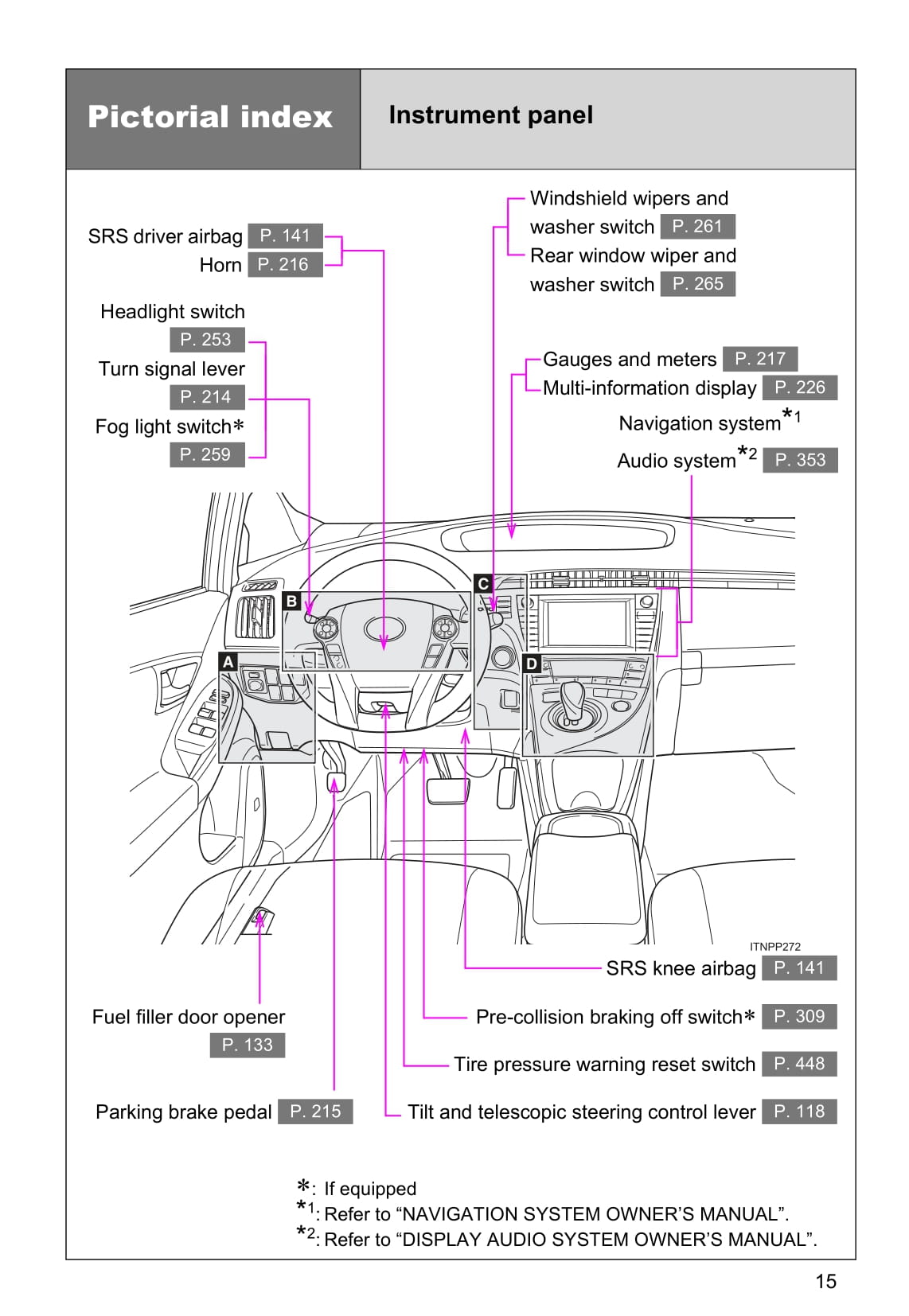 2015 Toyota Prius Owner's Manual | English