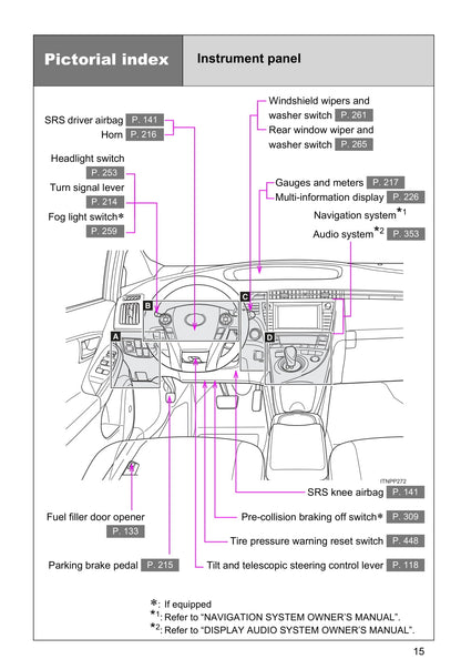 2015 Toyota Prius Owner's Manual | English