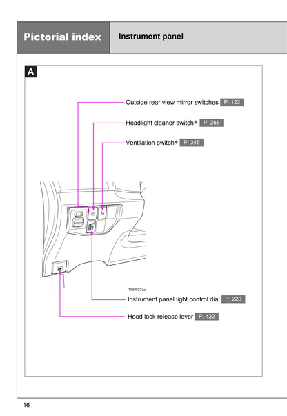 2015 Toyota Prius Owner's Manual | English