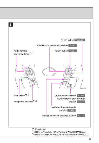 2015 Toyota Prius Owner's Manual | English