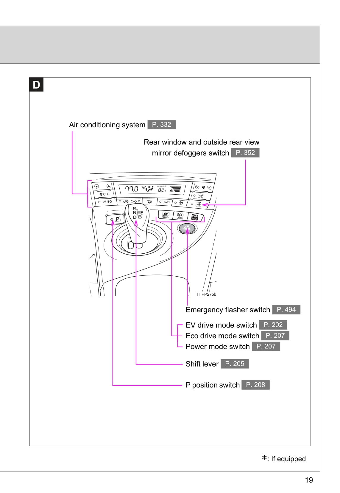 2015 Toyota Prius Owner's Manual | English