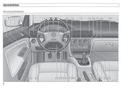 1996-2000 Volkswagen Passat Bedienungsanleitung | Niederländisch