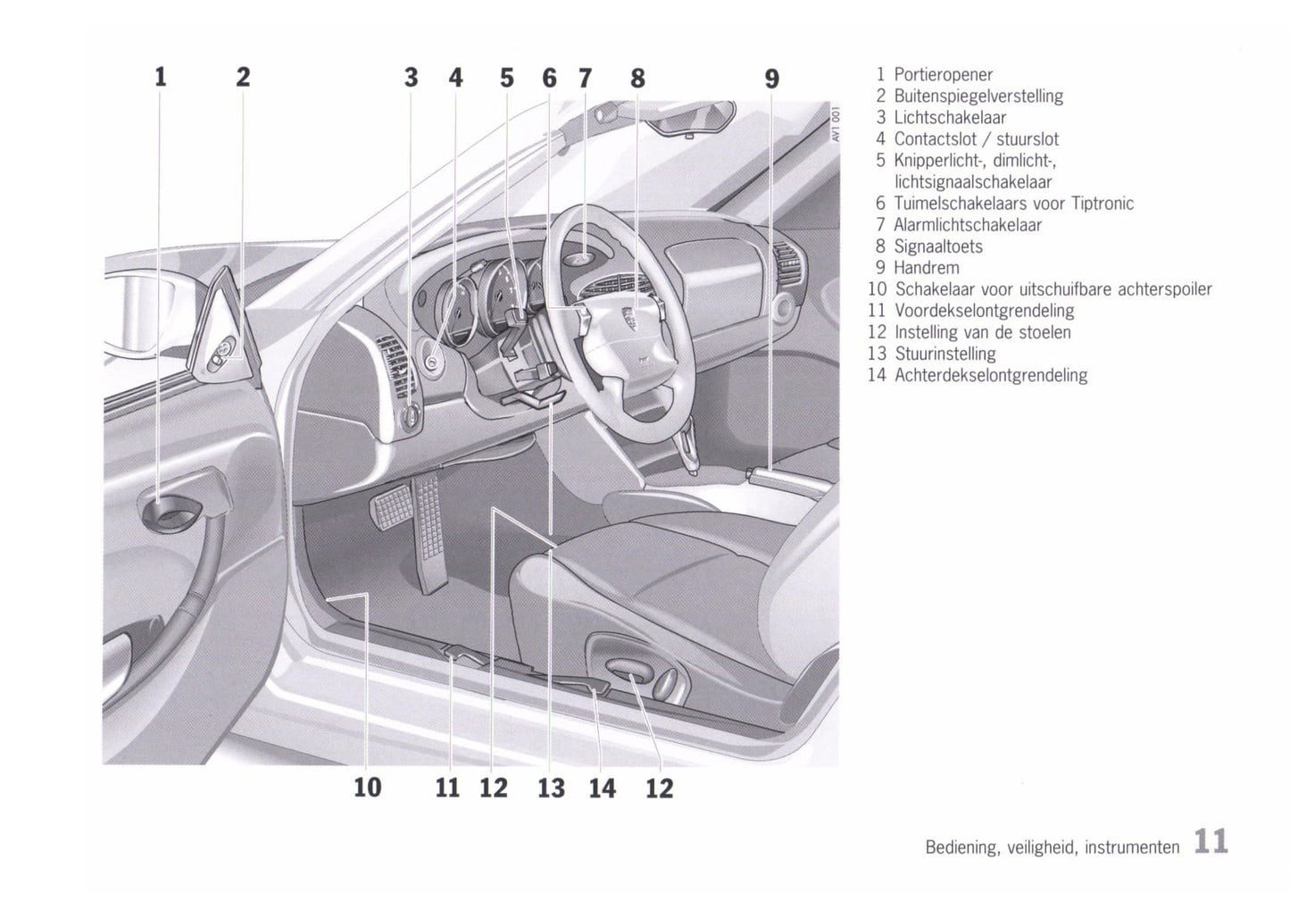 1996-2002 Porsche Boxster Bedienungsanleitung | Niederländisch