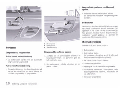 1996-2002 Porsche Boxster Bedienungsanleitung | Niederländisch