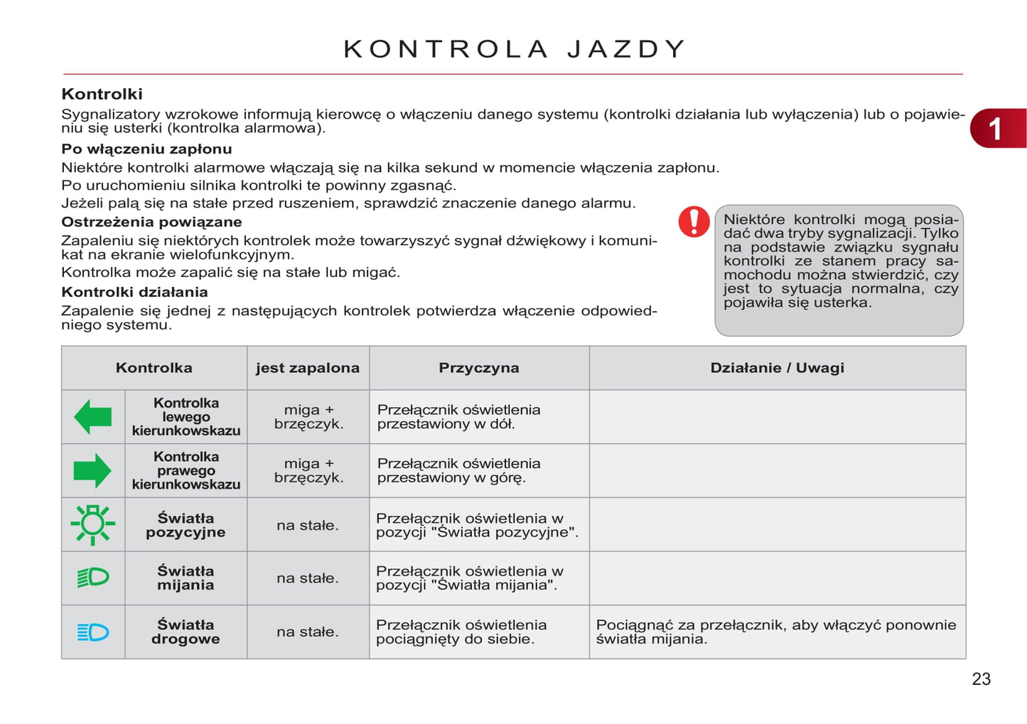 2011-2012 Citroën C3 Picasso Gebruikershandleiding | Pools