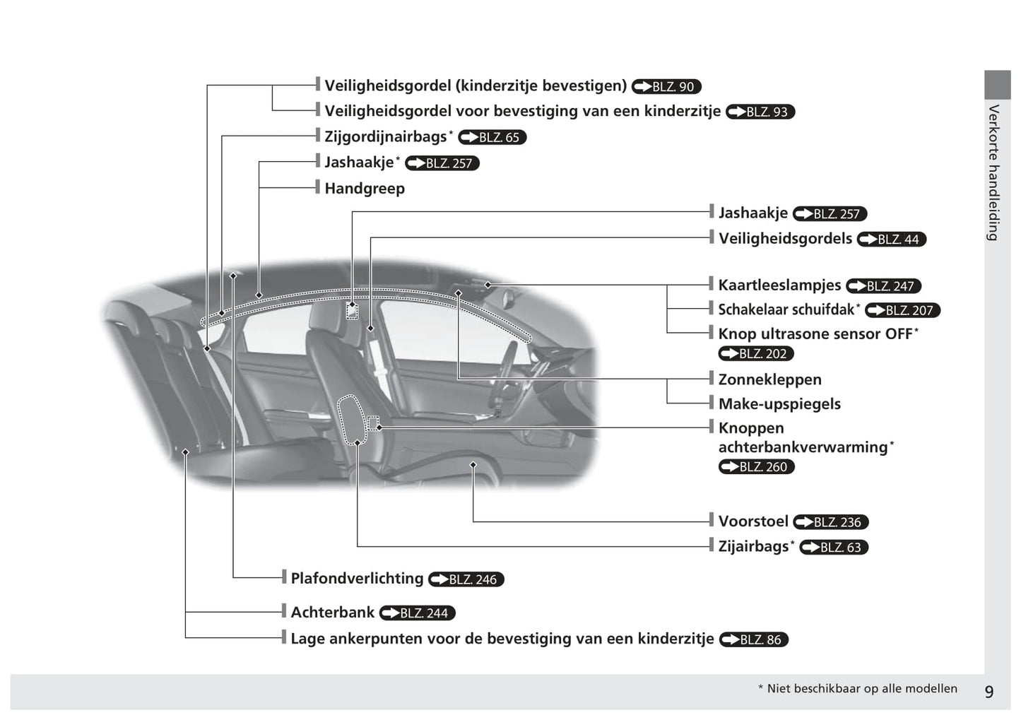 2017-2018 Honda Civic Sedan Gasoline Owner's Manual | Dutch