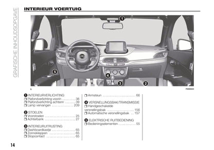 2018-2019 Fiat Tipo Owner's Manual | Dutch