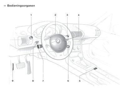 1996-2002 BMW Z3 Manuel du propriétaire | Néerlandais