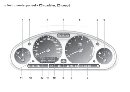 1996-2002 BMW Z3 Manuel du propriétaire | Néerlandais